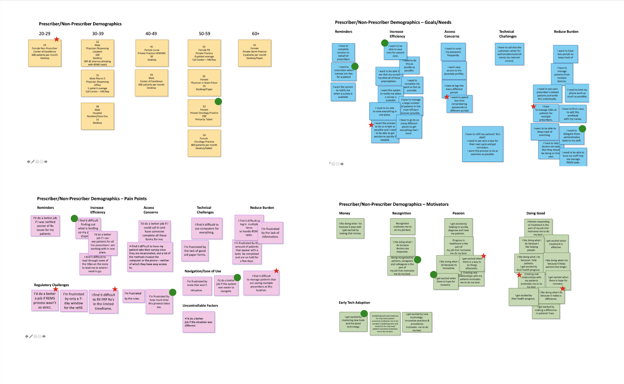 Design Thinking Workshops