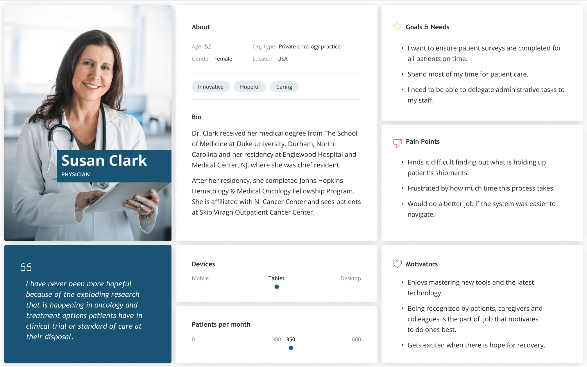 Healthcare Provider Personas