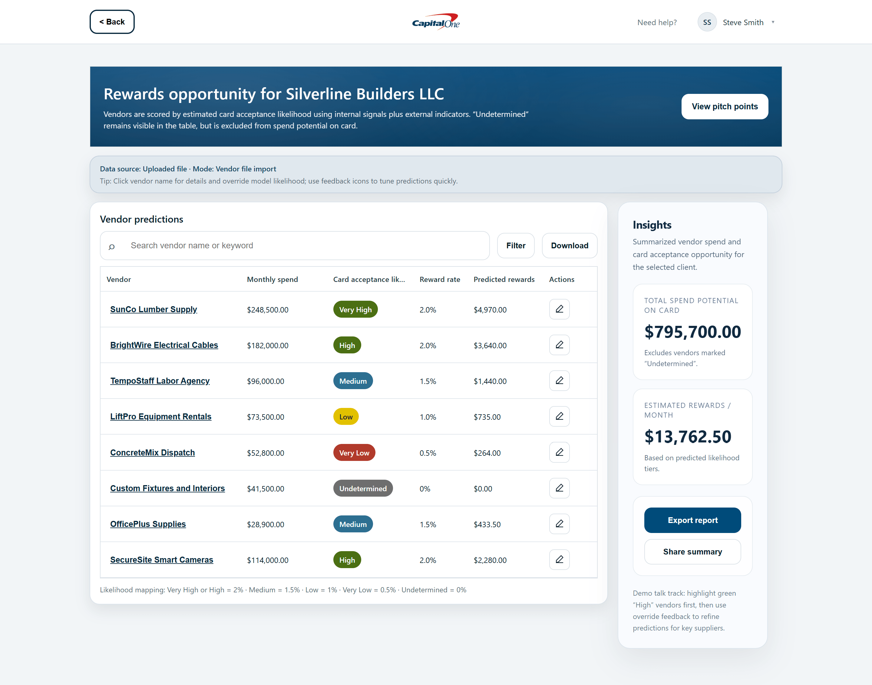 Capital One Dashboard 3