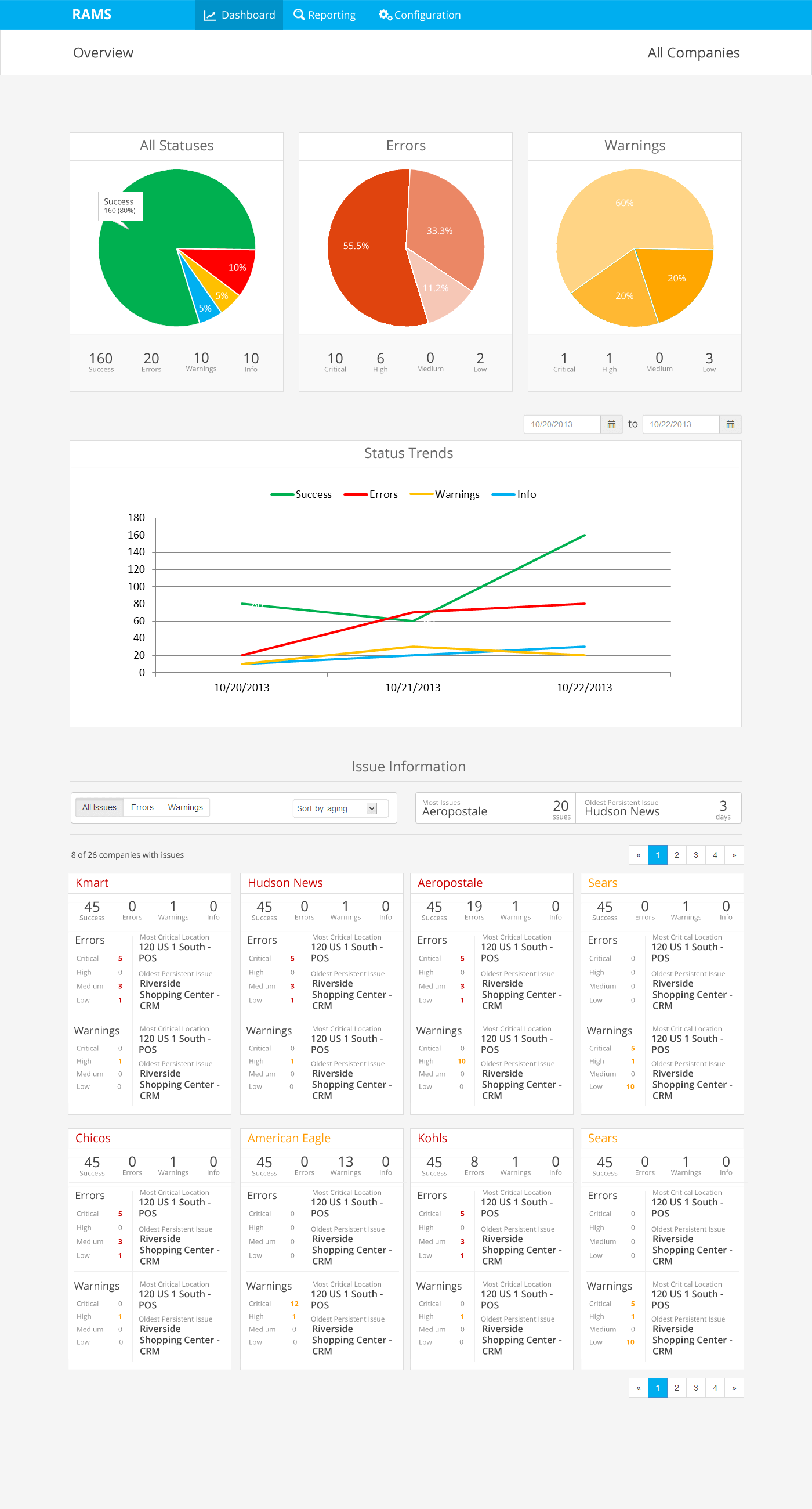 Epicor Dashboard UI Charts