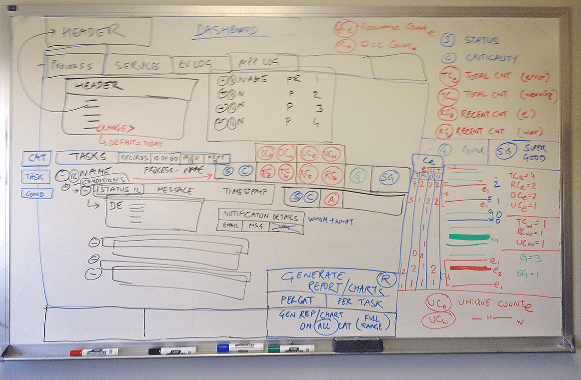 Epicor Whiteboard Brainstorming