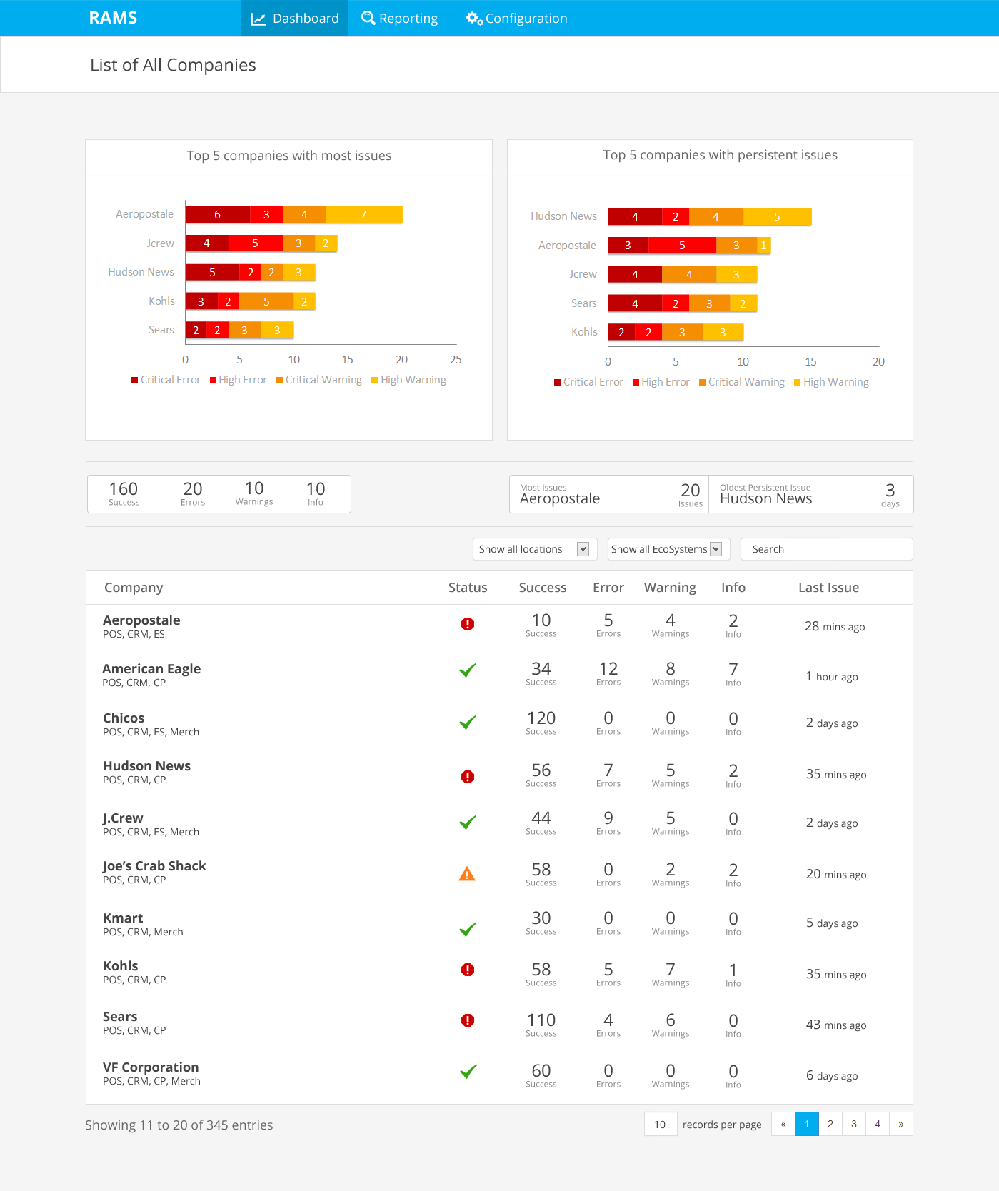 Epicor Companies List High-Fidelity