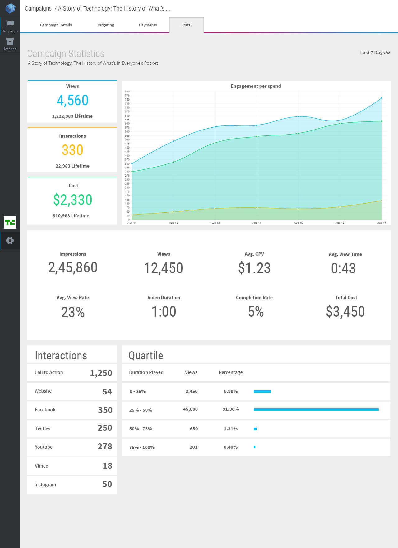 Reelcontent Dashboard Stats